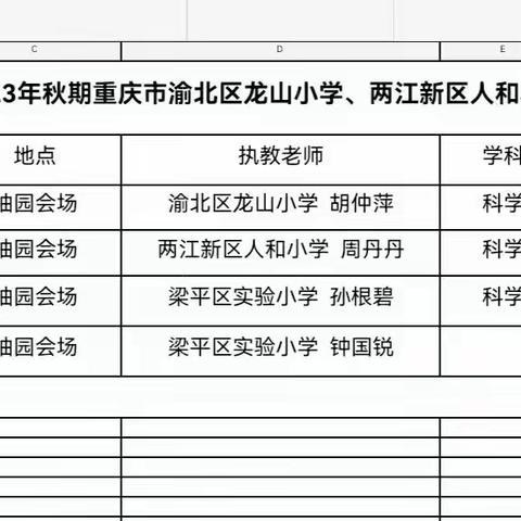 2023年秋梁平区实验小学科学学科四校联合教研活动