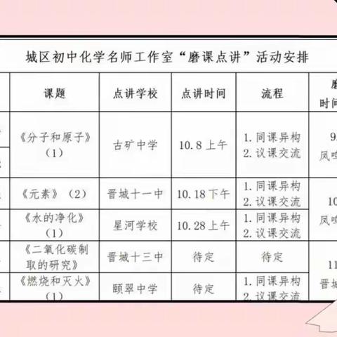 研课磨课凝智慧 点讲交流共成长——城区初中化学名师工作室开展系列“磨课点讲”活动
