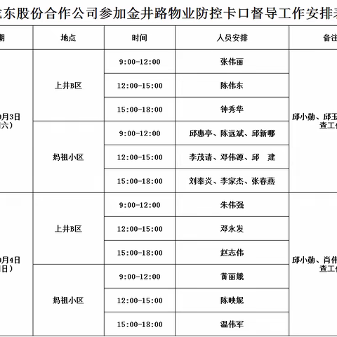 责无旁贷  守卫“家园防线