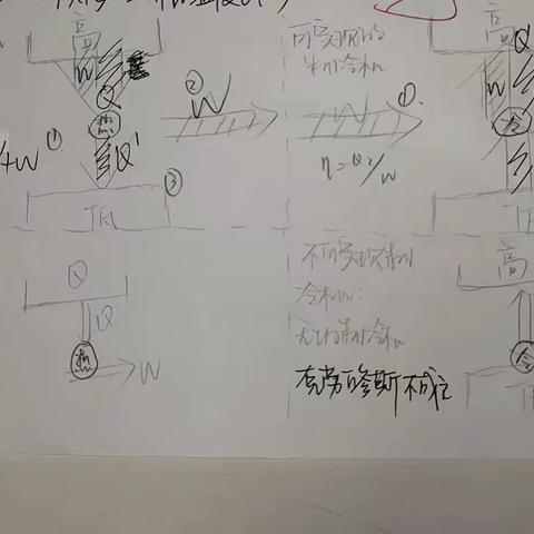 2021级  物理八班  盛业迪（23）热机与制冷机三版知识点汇总