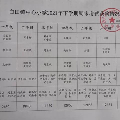 新学期  新征程  一起向未来——白田中心小学2022春季开学典礼暨上学期期末总结表彰