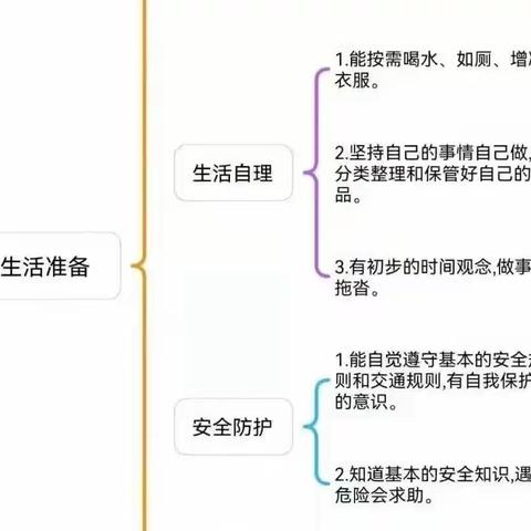 库车市比西巴格乡第十五幼儿园学前教育宣传月“幼小衔接 我们在行动”