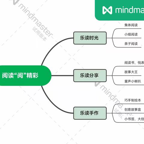 “阅读‘阅’精彩”——垦利区第二实验幼儿园幼小衔接系列项目活动