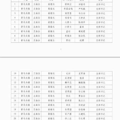 邱县乡镇（街道）燃气分管负责人和村（社区）燃气安全监督专岗公告