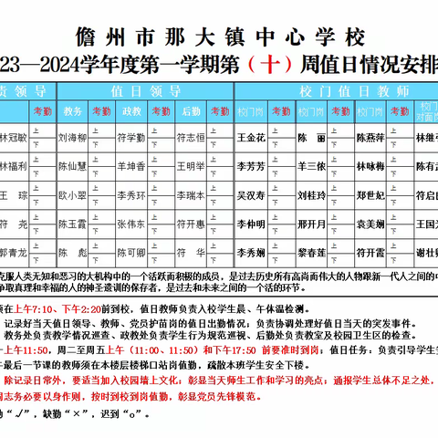 润德于心，化善于行  ——那大中心校2023-2024年秋季学期第十周（星期三）值日侧记