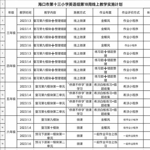 疾风知劲草，云端守初心——海口市第十三小学第18周线上教学纪实