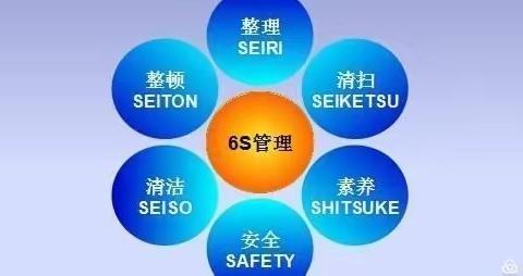 【优化管理 细节致胜】市二幼教育集团“6s”管理推进会