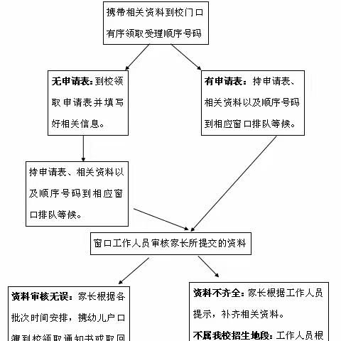 云浮市第五小学2021年秋季一年级招生办法公告