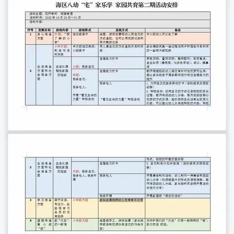 【学习党的二十大  八幼在行动】花开有时 衔接有度——“宅”家乐学系列活动（第二期）