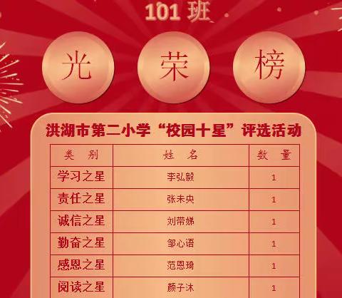 寒假不虚度，成长不止步——洪湖市第二小学2022～2023第一学期寒假放假通知暨散学典礼