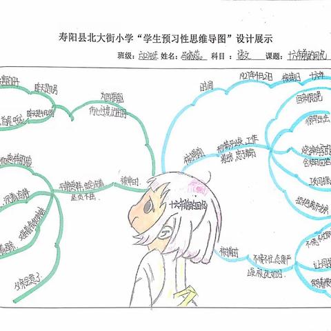 “问渠那得清如许，为有源头活水来”——北大街小学 六（2）班预习性思维导图展示