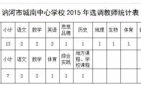 讷河市城南中心学校2015年选调公告