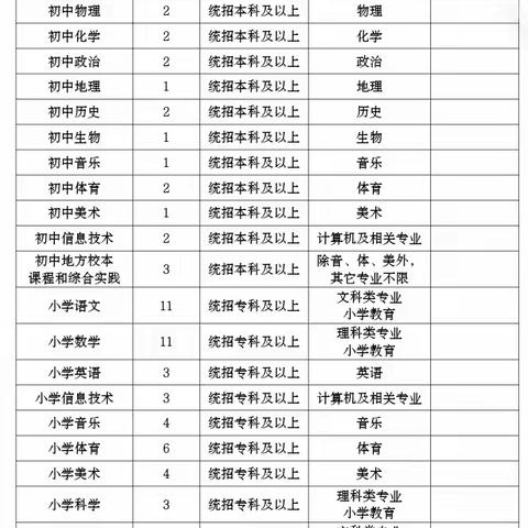 讷河市城南中心学校2016年招聘公告