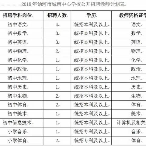 讷河市城南中心学校2018年招聘公告