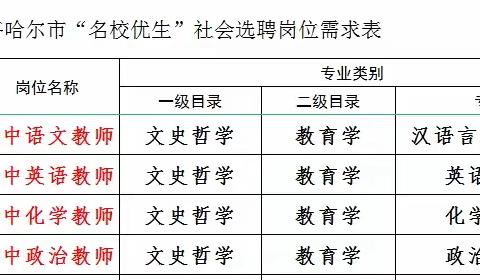 讷河市城南中心学校2020年名校优生选聘考试