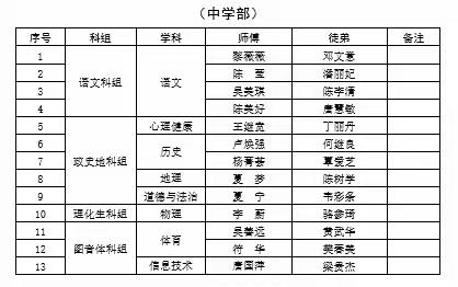 “青蓝结对，薪火相传”——2020年防城港市第四中学新教师培训暨“青蓝工程”启动仪式