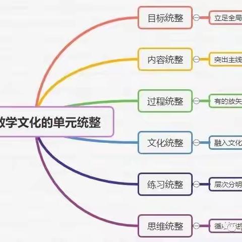 小学数学大单元教学实例—《折线统计图》