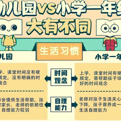 花开有时 衔接有方——明熙小学一年级新生入学指南