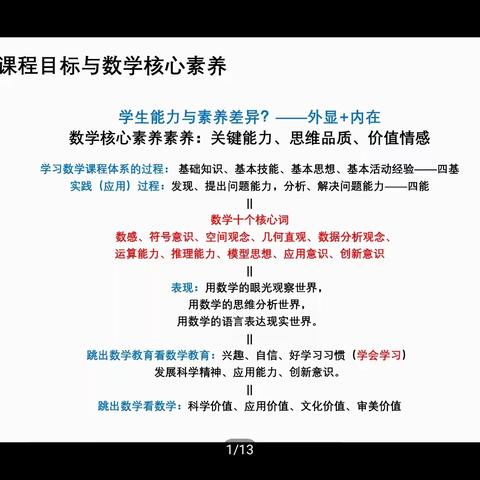 “王长青特级教师”工作室——专题讲座《课程标准修订、核心素养》