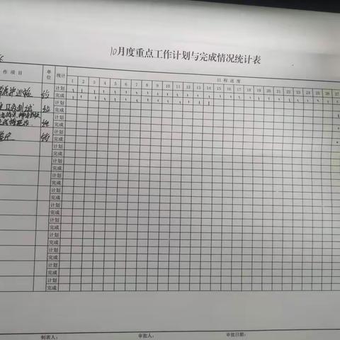 通辽SAM工区10月8-10月14日工作总