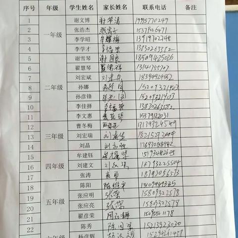 家校合作，促进成长 －－连儿湾乡翟家梁小学家长会