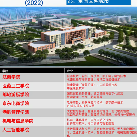 山东海事欢迎高三学子积极报考我校，投身国家蓝色海洋强国战略，实现人生梦想！