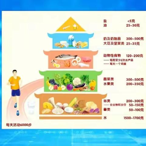 2022年4月26日，中国营养学会在北京隆重发布了新版《中国居民膳食指南》，引起了社会各界的广泛关注