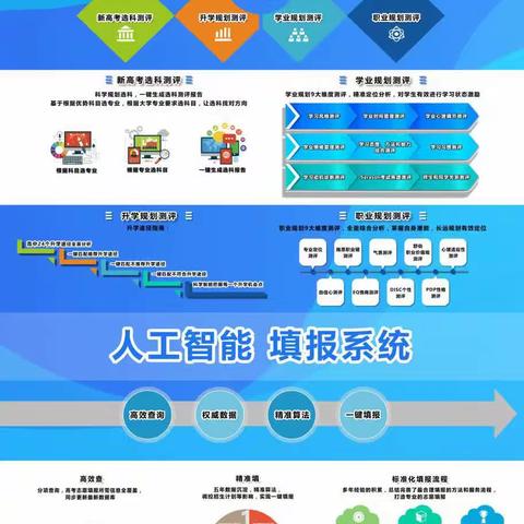 铭赫金智愿学业规划高考志愿填报系统时时更新欢迎流览