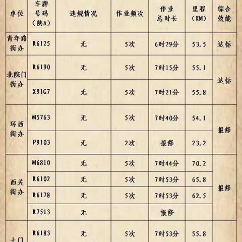 莲湖区城管局规范提升道路保洁机械化作业质量