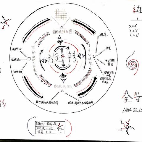 数学思维导图——作品展（二）