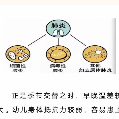 【卫生保健】“预防肺炎·呵护幼儿健康”——佳泰幼儿园