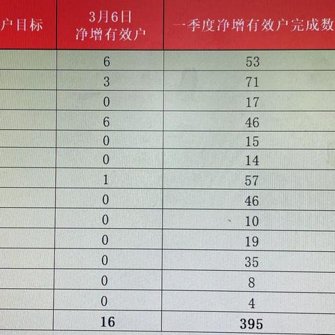 湟中支行稳步推进“那一刻·听见幸福的声音”贵金属营销，全力冲刺旺季营销收官阶段