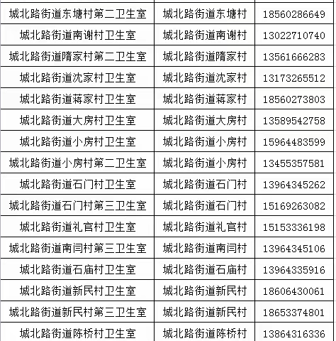 居民们请注意:城北路街道这些地方免费测血氧饱和度啦，附辖区家庭团队人员公示及活动开展