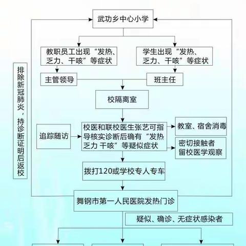 武功乡中心小学举行疫情防控应急演练活动