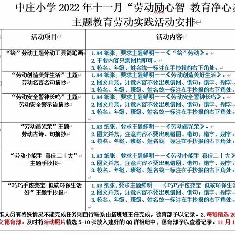 西宁市中庄小学“劳动励心智 教育净心灵”主题教育劳动实践活动———低年级组