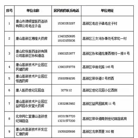 致高新区封控区居民的一封信