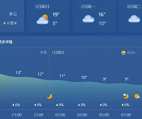 南横项目部日报2023.1.1