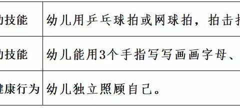 韶华幼儿园李依珊个人专属成长档案