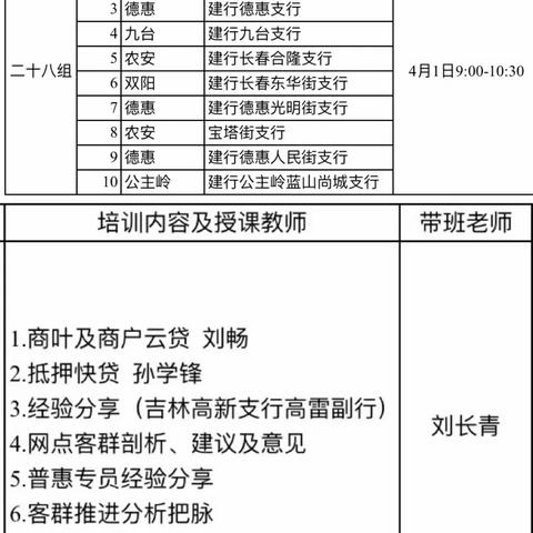 【德惠支行】吉林省分行普惠金融事业部举办“共抗疫情 惠渡难关”春晖普惠小课堂（第二十八组）