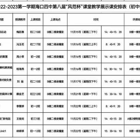 立足新课改，优化课堂教学——海口四中初中生物“风范杯”展示课