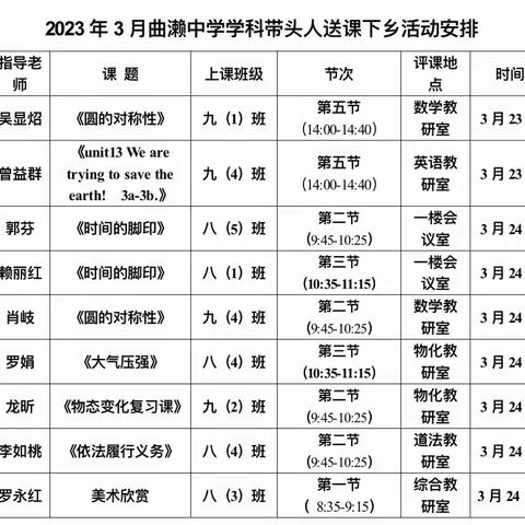 名师送课共交流，同课异构促成长——记吉州区学科带头人送课活动