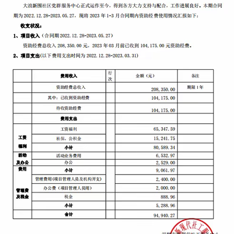 2023年新围社区党群服务中心第一季度财务报表