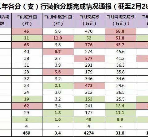 新春二月，建行家装节活动持续开展