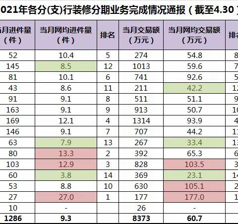 四月春深，不可错过的建行家装节活动回顾