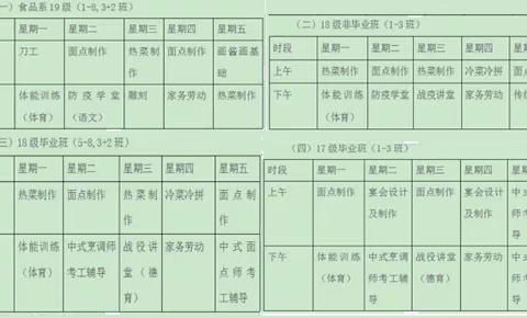 海南省技师学院食品工程系——停课不停学，宅家也“烹饪”（六）