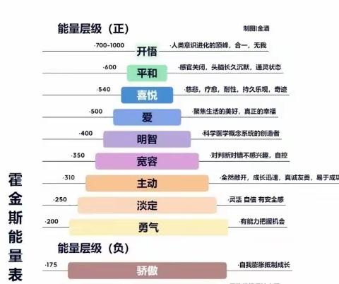 感恩并喜悦   （家排与一笑解千愁）学员分享