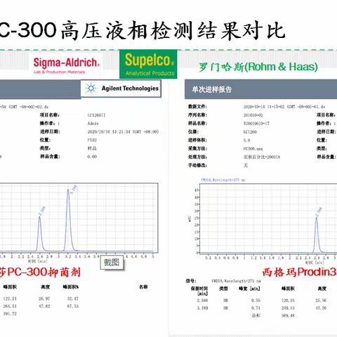 ProClin300/牛莎PC-300抑菌剂在IVD中使用注意事项