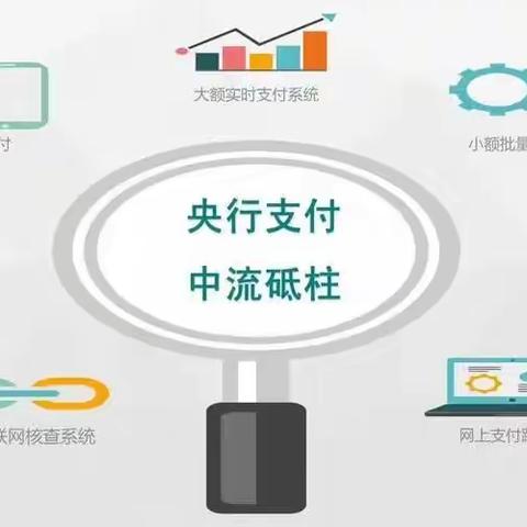 “普及推广金融知识、共建安全金融环境”，工行咸阳秦都支行宣传央行支付清算系统。