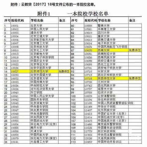 高校学子不用愁，国家资助伴你行