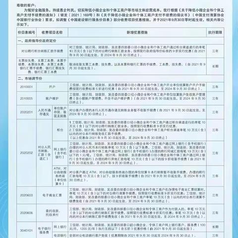 利民惠民人心暖，减费让利促循环—青岛街支行开展减费让利系列宣传活动